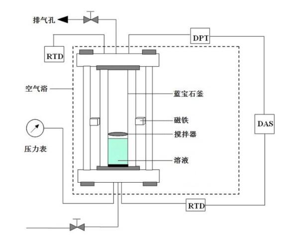 天然氣水合物反應裝置(圖2)