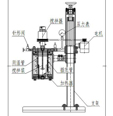 KCF高溫高壓反應釜的基本結構原理(圖1)