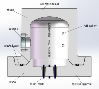 燃燒釜技術參數指標(圖1)