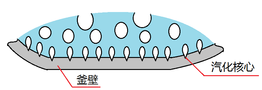 世紀森朗沸騰消減邊界層釜式反應器(圖4)