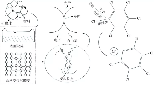 生物質微型反應釜(圖3)