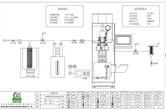 超臨界CO2靜態發泡高壓反應釜